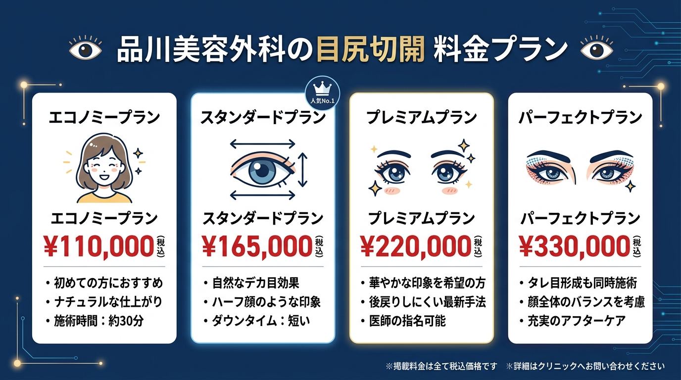 品川美容外科の目尻切開 料金プラン