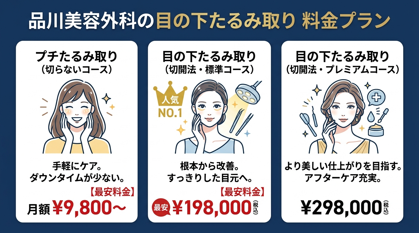 品川美容外科の目の下たるみ取り 料金プラン