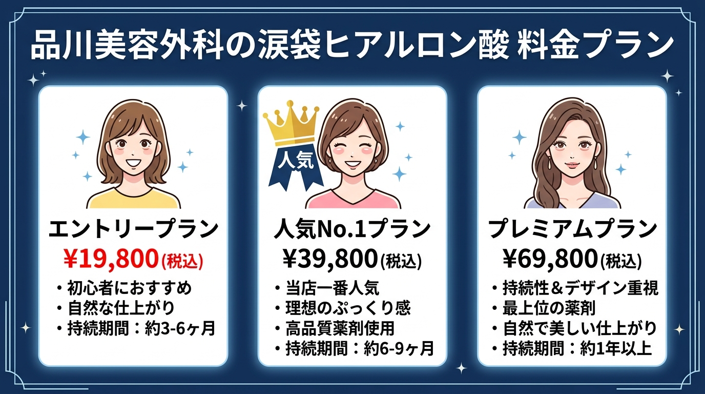 品川美容外科の涙袋ヒアルロン酸 料金プラン