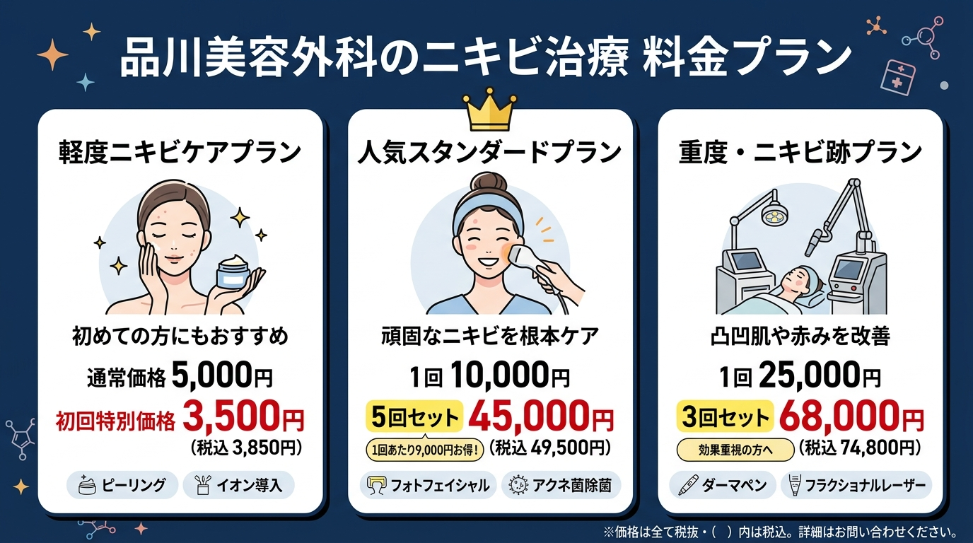 品川美容外科のニキビ治療 料金プラン