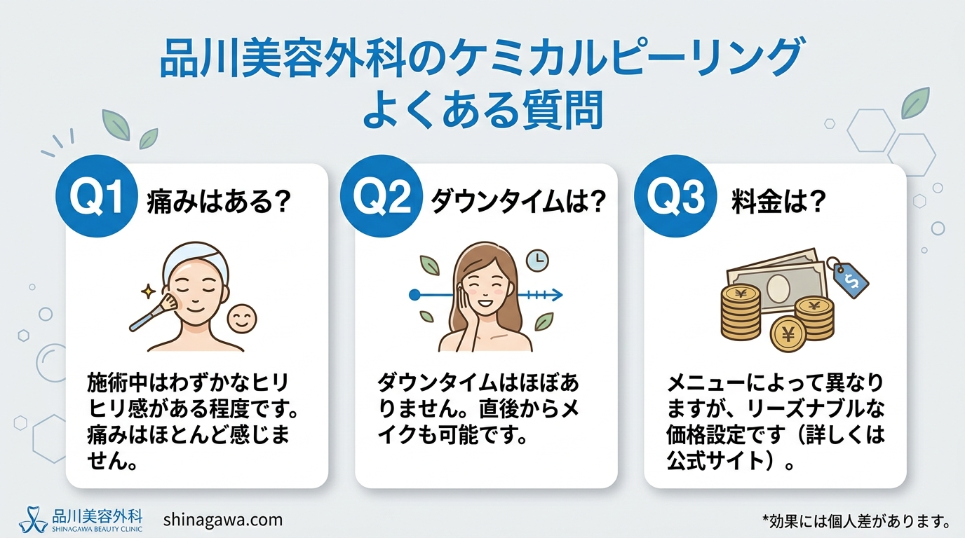 品川美容外科のケミカルピーリング よくある質問