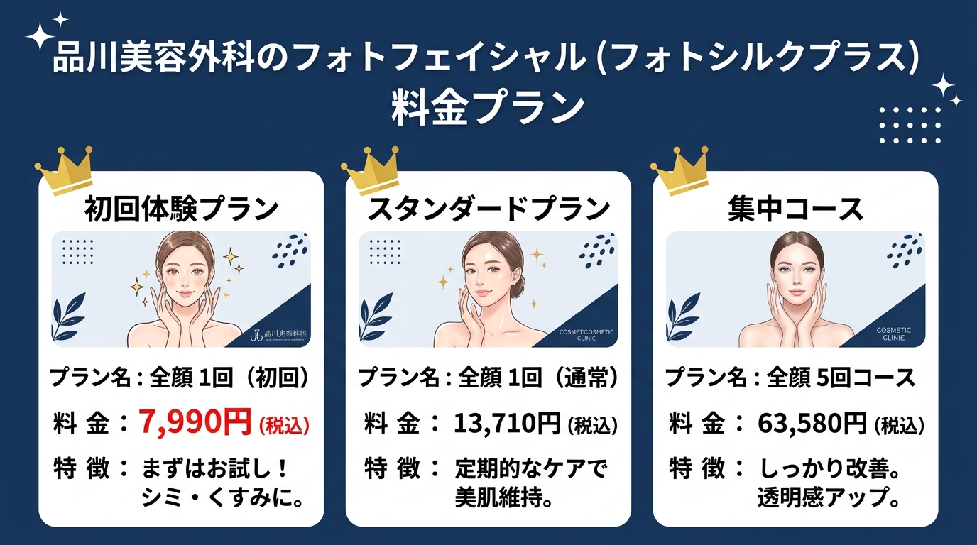 品川美容外科のフォトフェイシャル 料金プラン