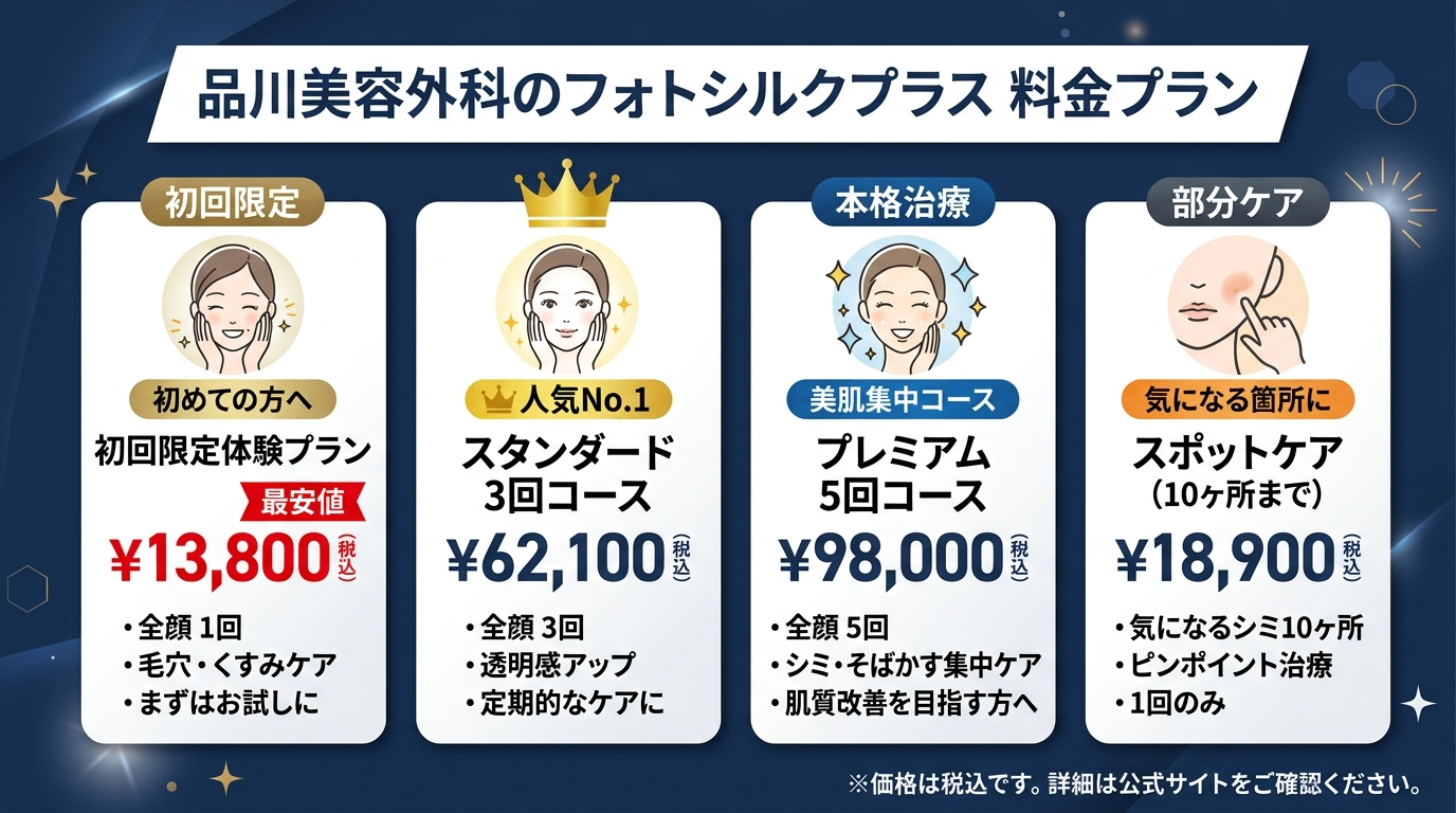 品川美容外科のフォトシルクプラス 料金プラン