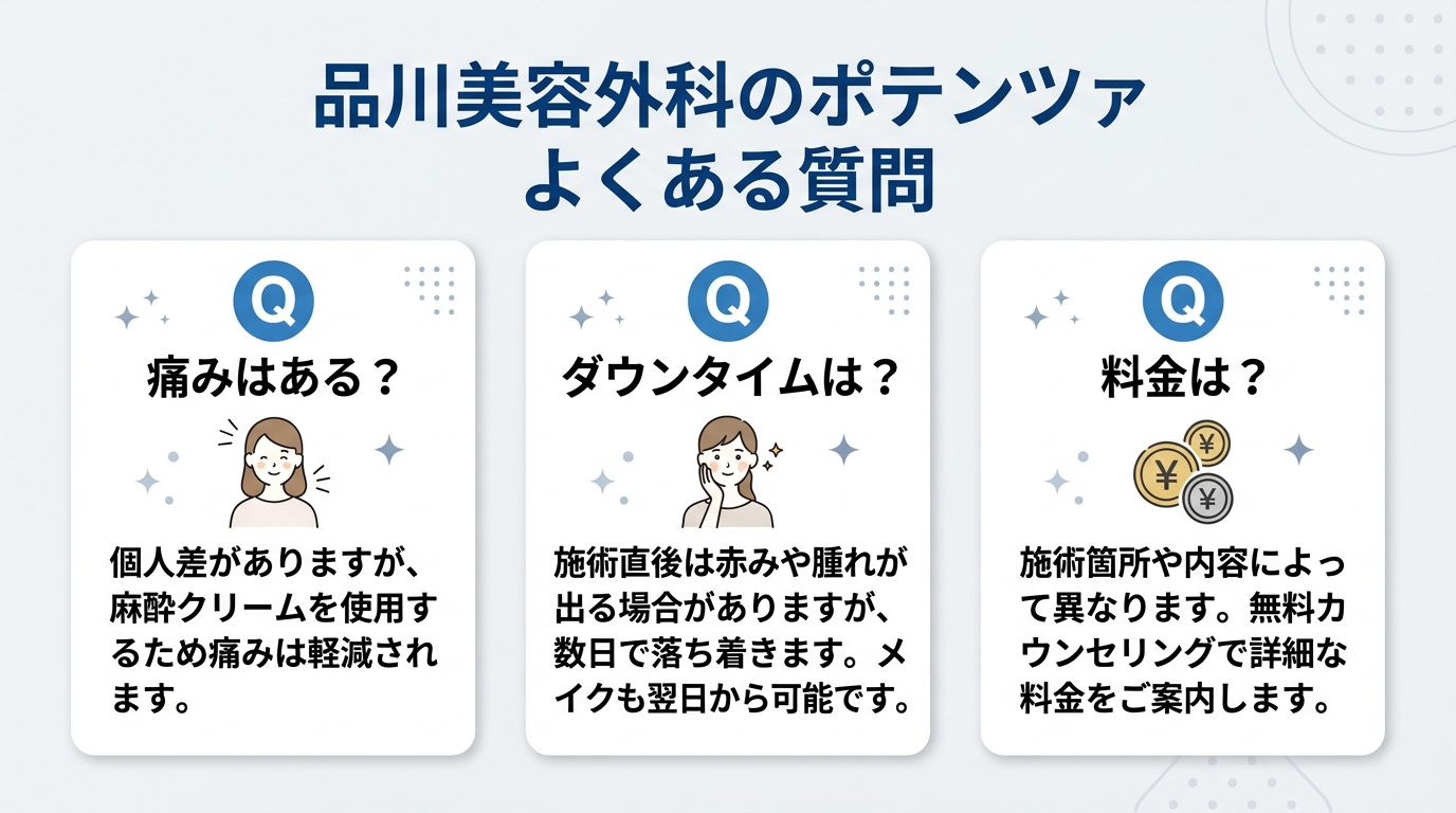 品川美容外科のポテンツァのよくある質問