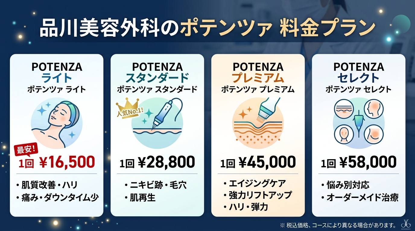 品川美容外科のポテンツァの料金プラン