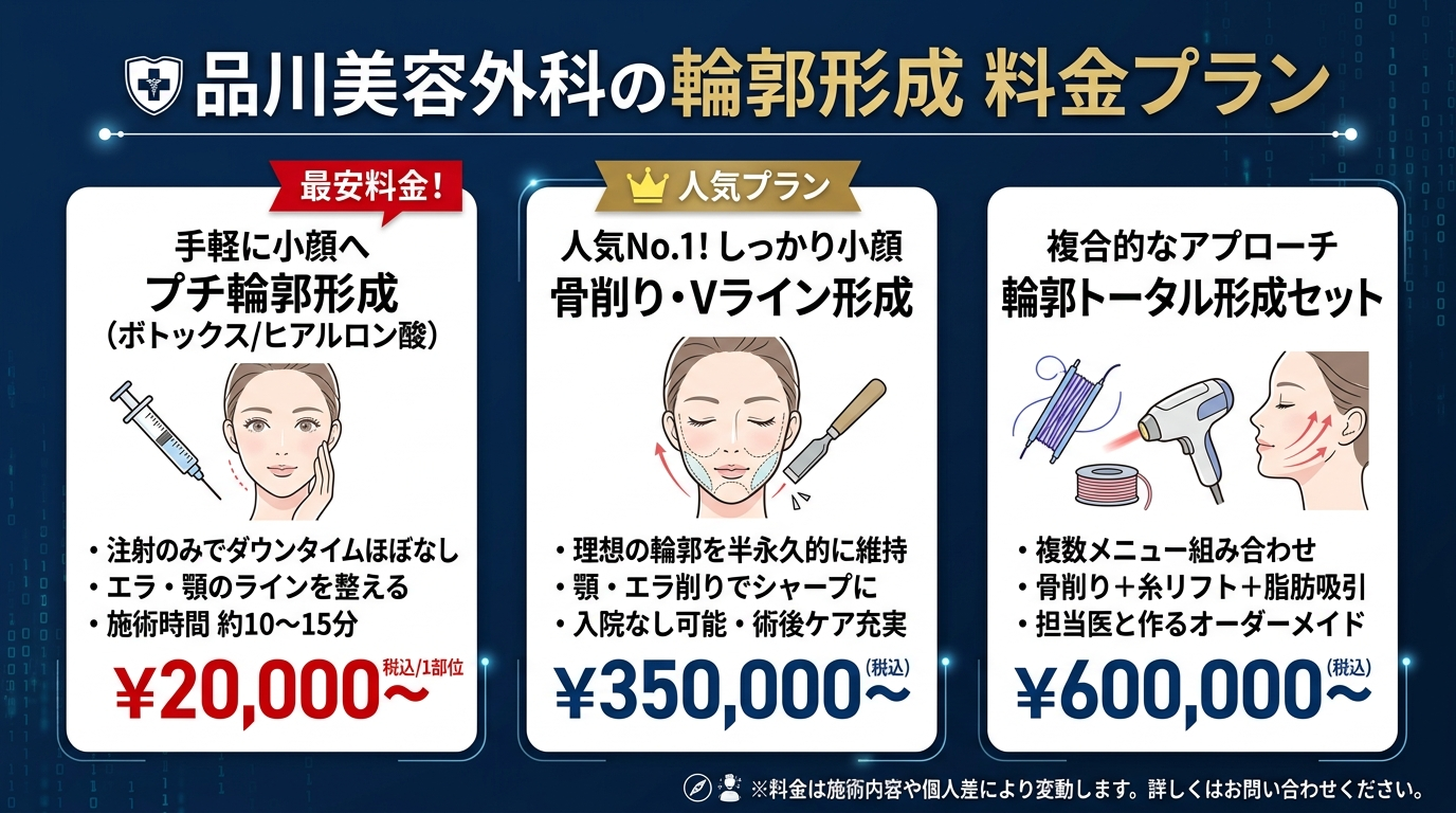 品川美容外科の輪郭形成の料金プラン