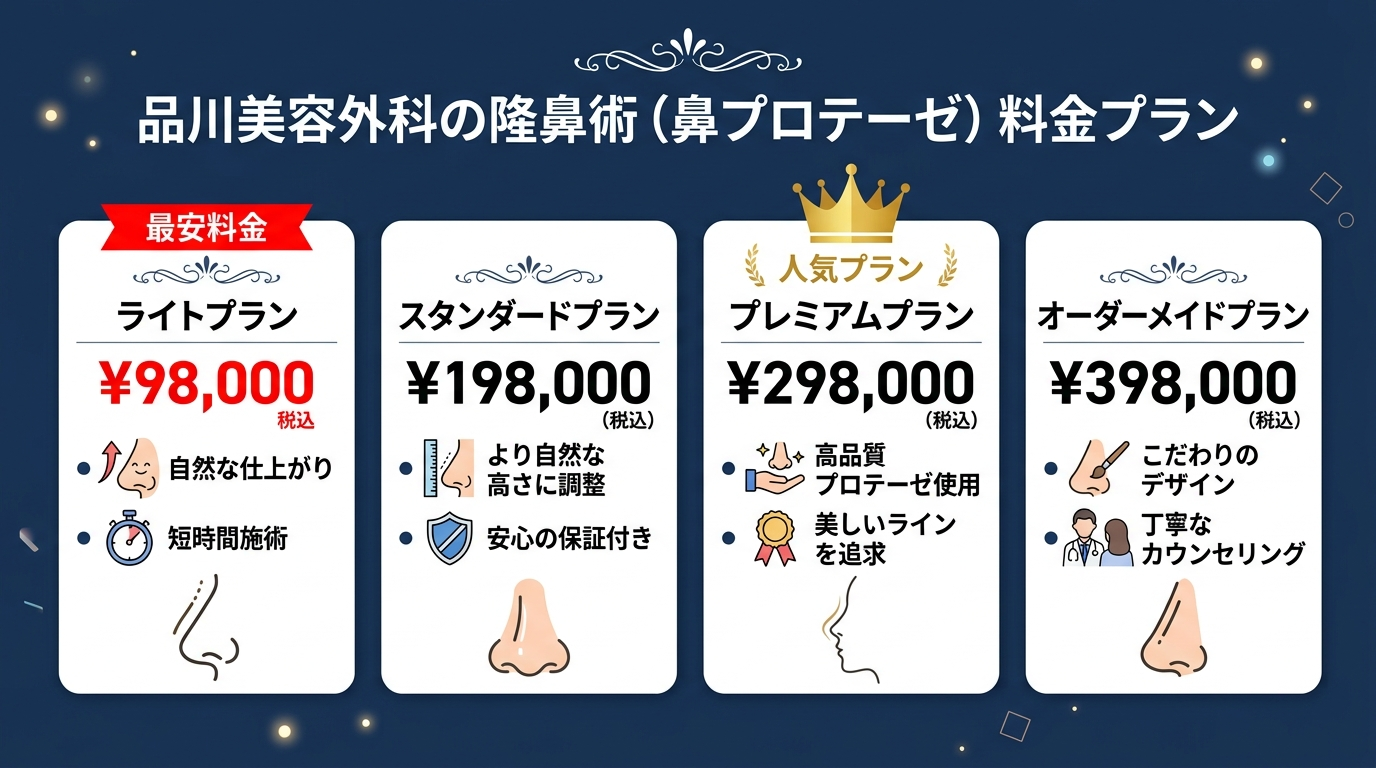品川美容外科の隆鼻術の料金プラン