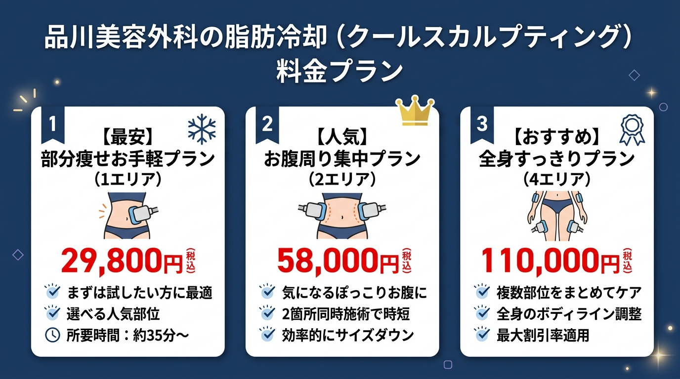 品川美容外科の脂肪冷却の料金プラン