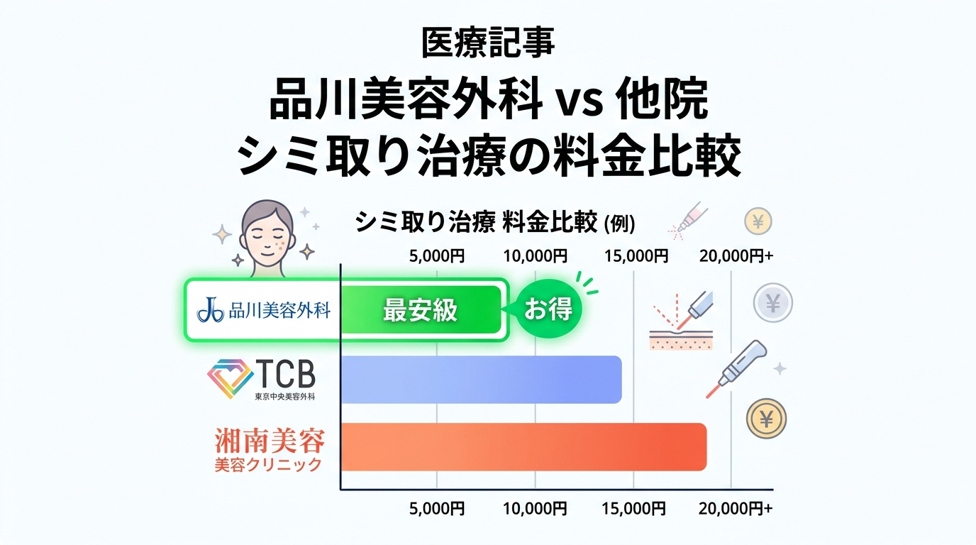 品川美容外科のシミ治療の他院比較