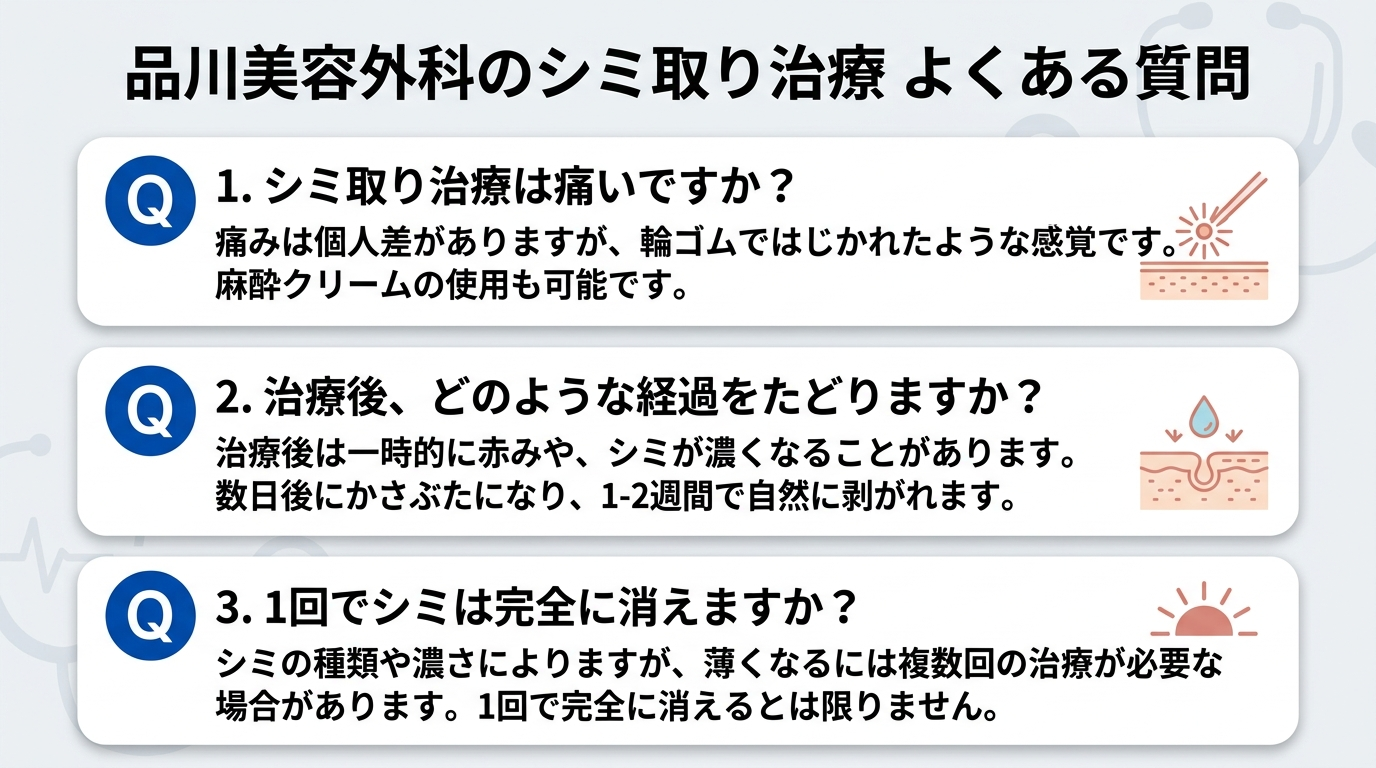 品川美容外科のシミ治療のよくある質問