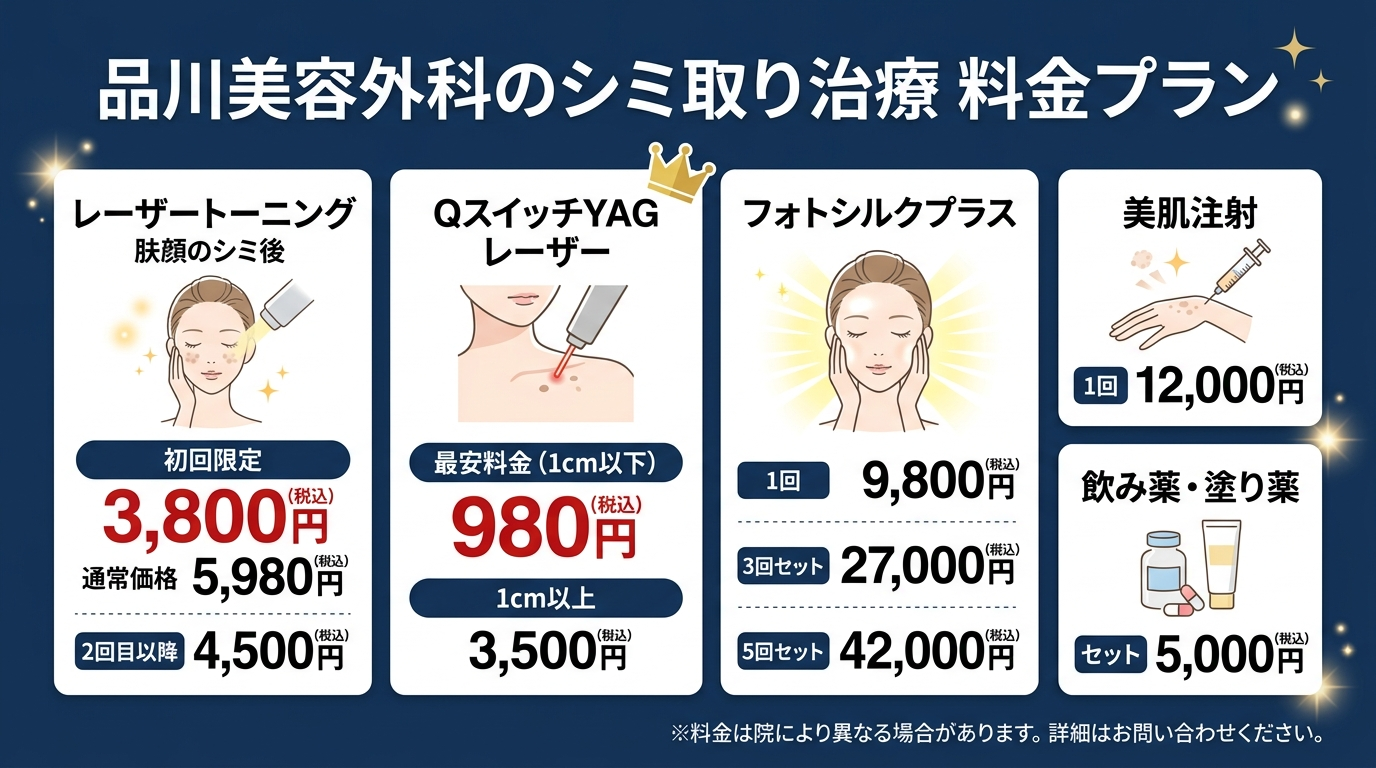 品川美容外科のシミ治療の料金プラン
