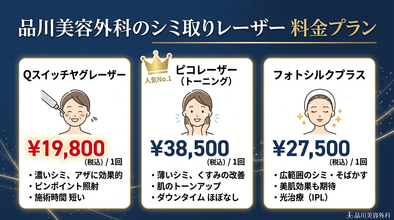 品川美容外科のシミ取りレーザーの料金プラン