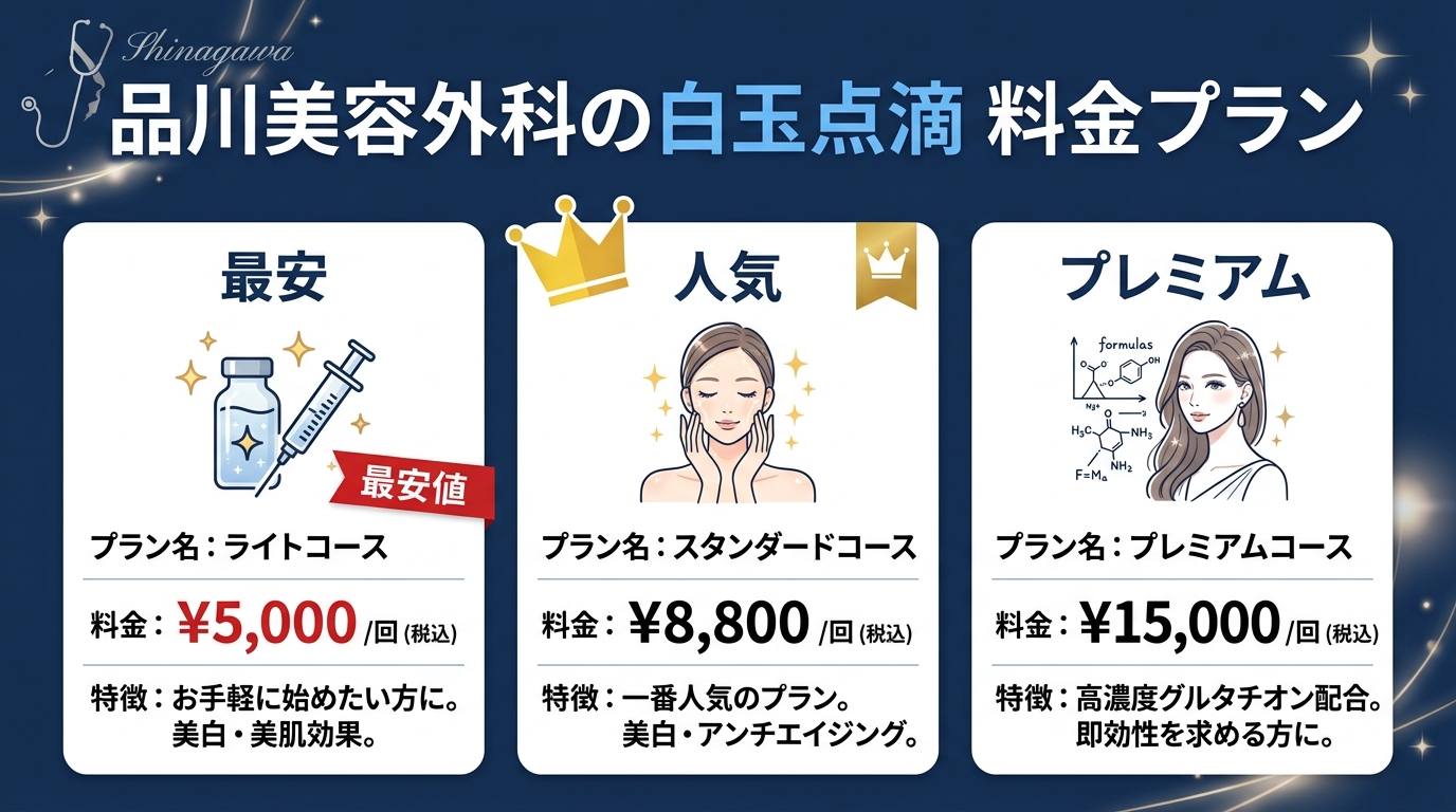 品川美容外科の白玉点滴の料金プラン