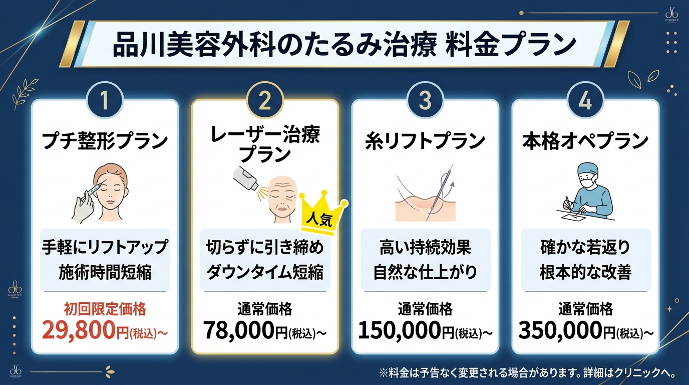 品川美容外科のたるみ治療の料金プラン
