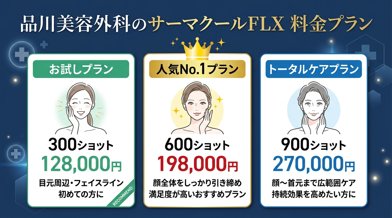 品川美容外科のサーマクールの料金プラン