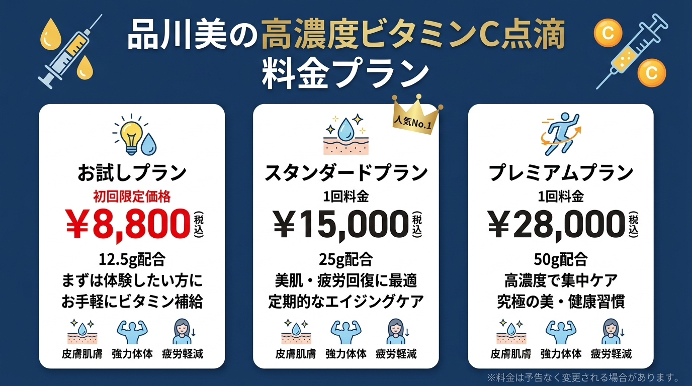 品川美容外科の高濃度ビタミンC点滴の料金プラン