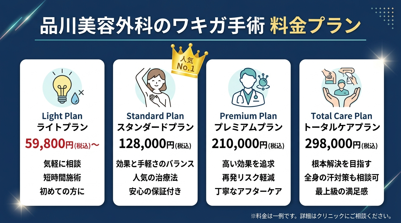 品川美容外科のワキガ手術の料金プラン