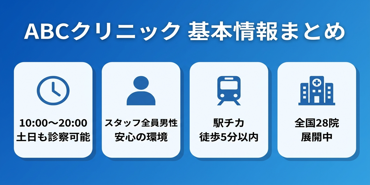 ABCクリニック博多院｜基本情報