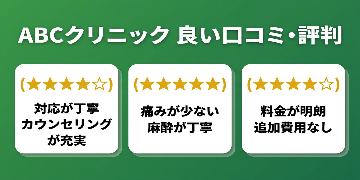ABCクリニック博多院｜良い口コミ・評判