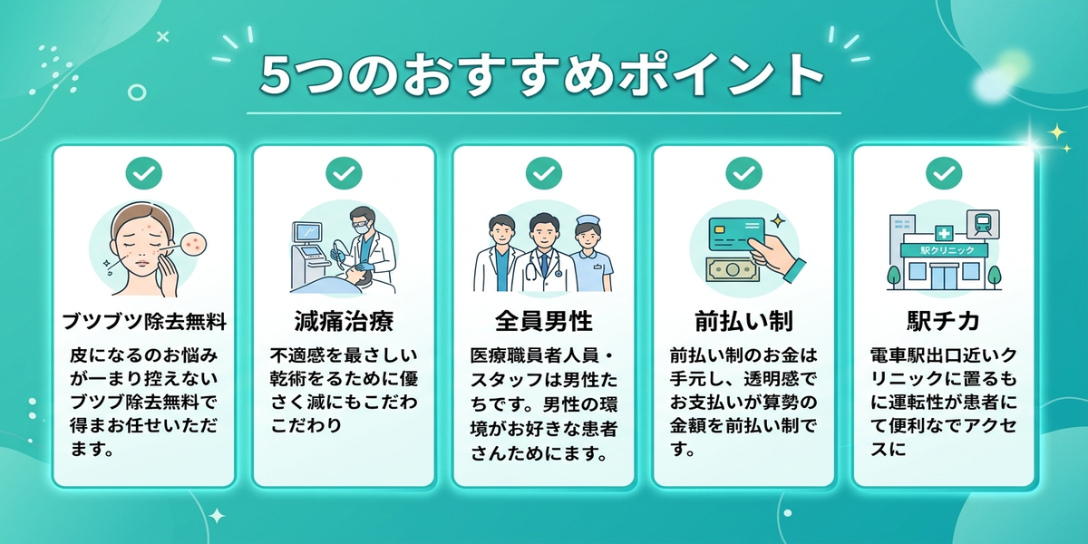 ABCクリニック博多院｜おすすめポイント・メリット