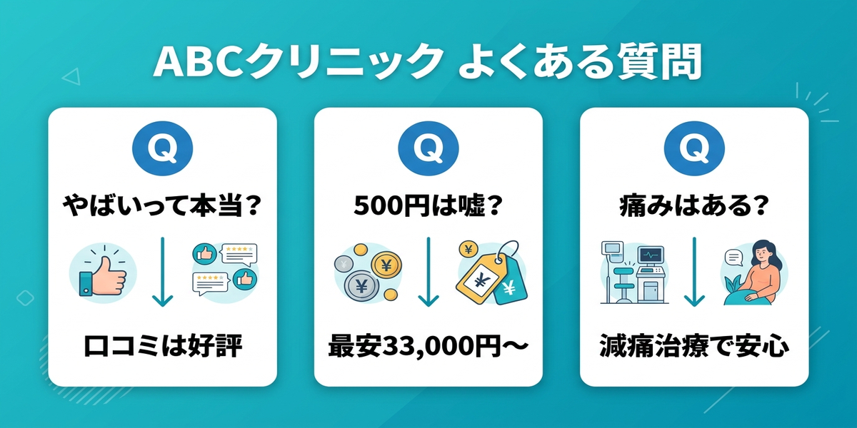 ABCクリニック広島院｜よくある質問
